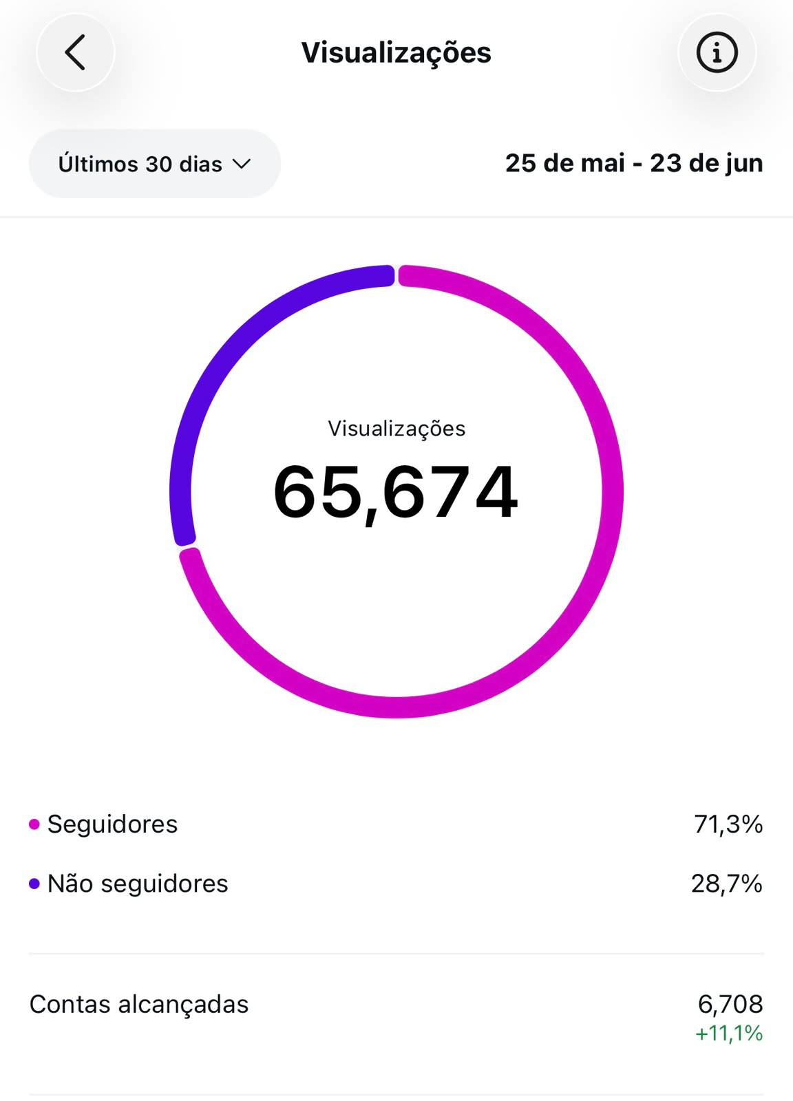 Métrica