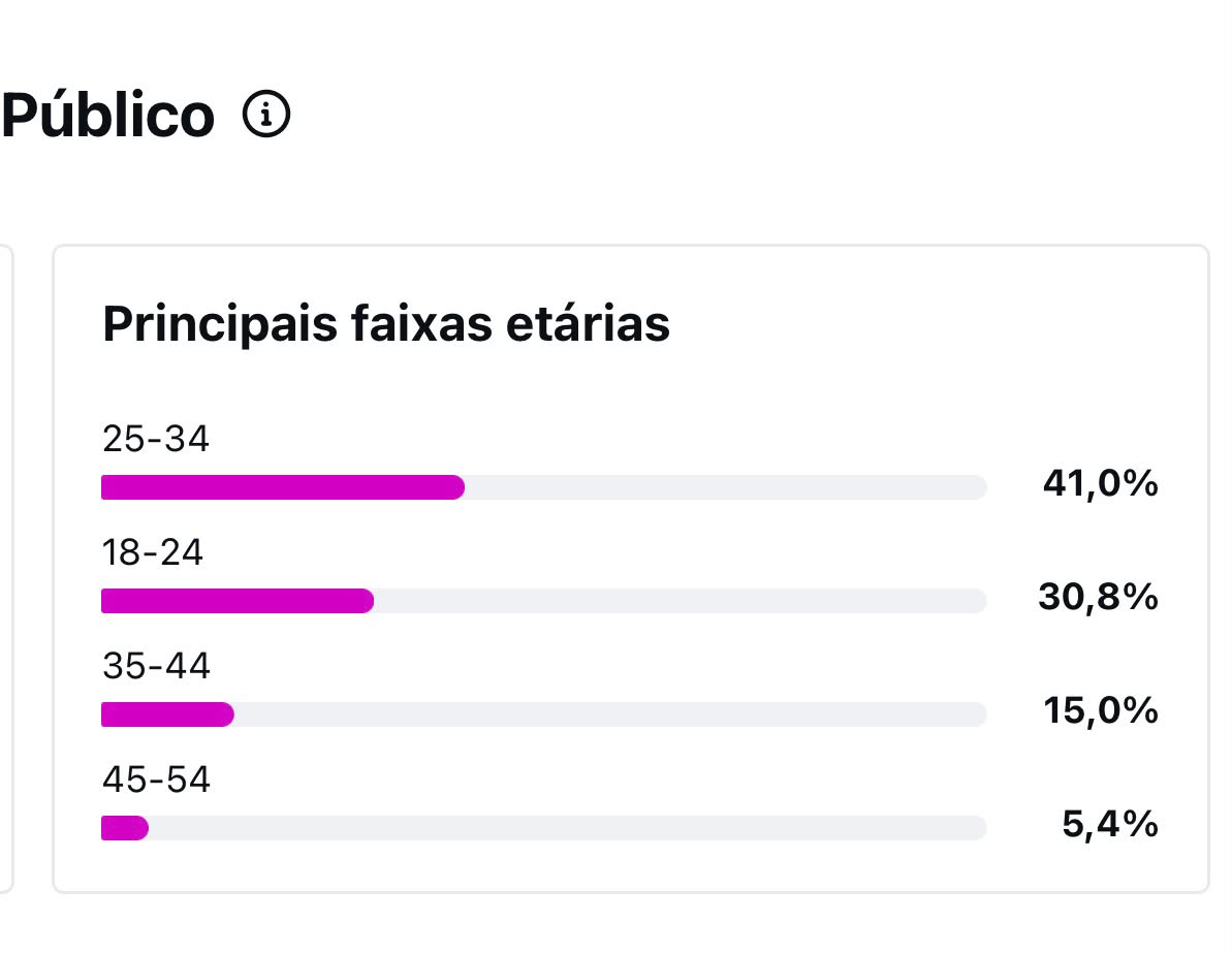 Métrica